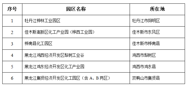 Heilongjiang.png